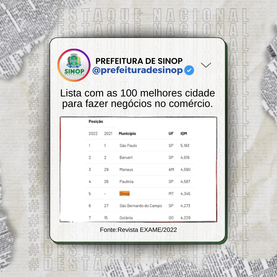 Sinop é a 5ª melhor cidade do Brasil para fazer negócios no comércio e destaque em outros 6 setores